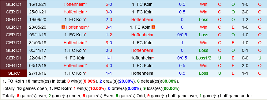 Cologne VS Hoffenheim