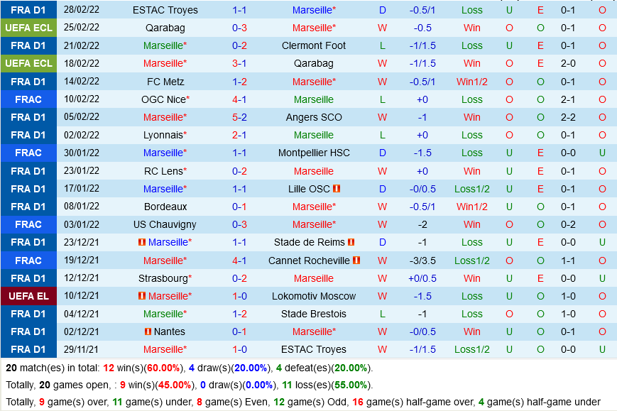 Marseille VS Monaco Marseille VS Monaco