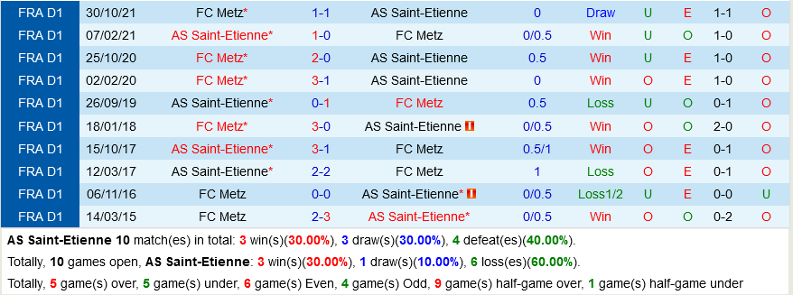 Saint-Etienne VS Metz