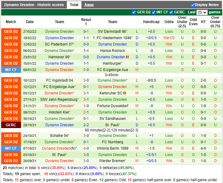 Nhận định soi kèo Bremen vs Dynamo Dresden Hạng 2 Đức 202122 hình ảnh
