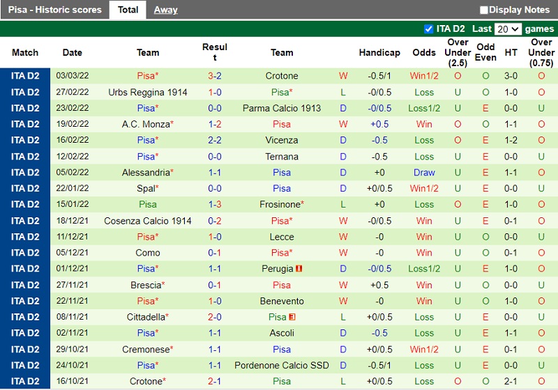 Nhận định soi kèo Pordenone vs Pisa Hạng 2 Italia hình ảnh