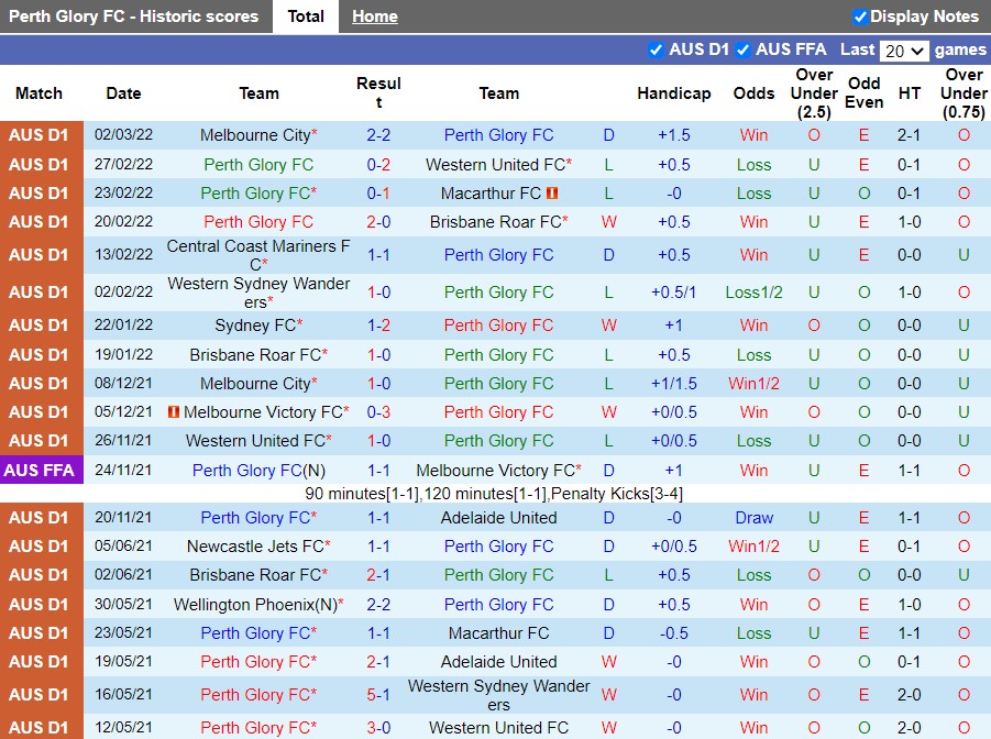 Perth Glory vs Adelaide United