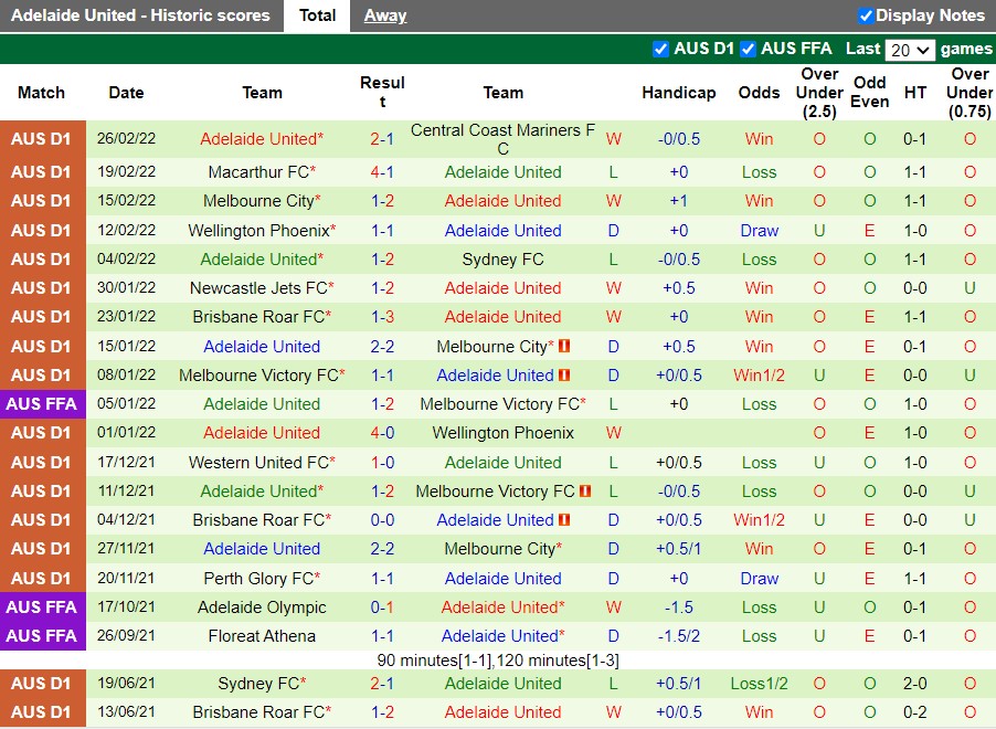 Perth Glory vs Adelaide United