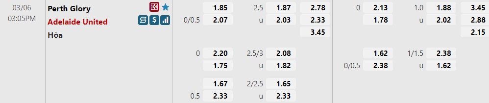Perth Glory vs Adelaide United