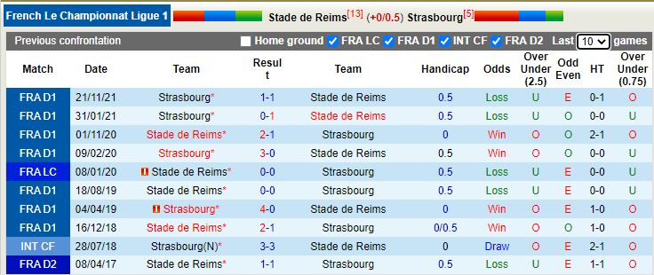 Reims vs Strasbourg