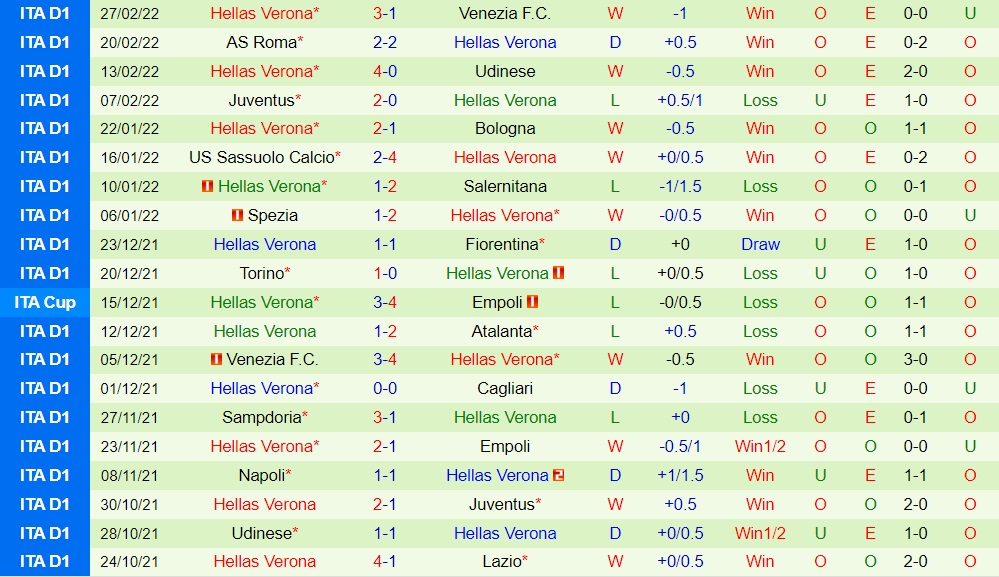 Fiorentina vs Verona
