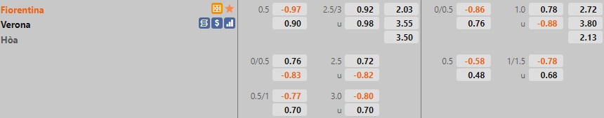 Fiorentina vs Verona