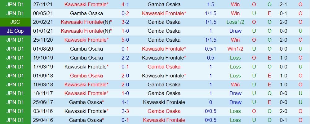 Gamba Osaka vs Kawasaki Frontale