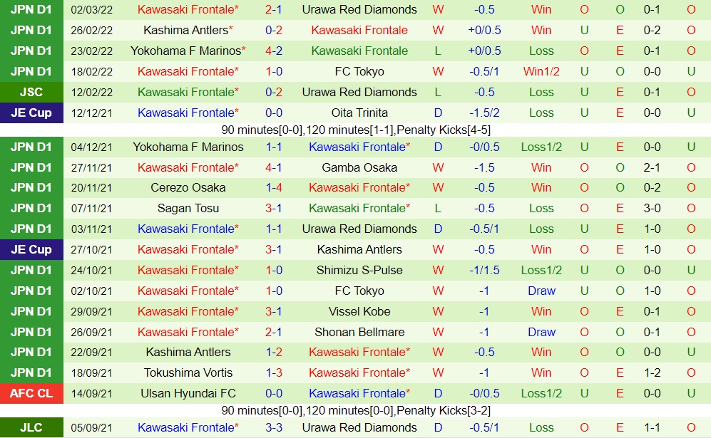 Gamba Osaka vs Kawasaki Frontale