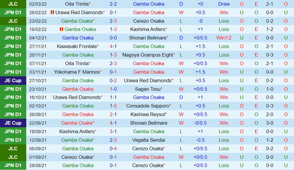 Gamba Osaka vs Kawasaki Frontale