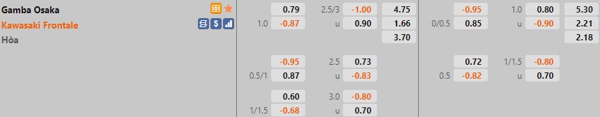 Gamba Osaka vs Kawasaki Frontale