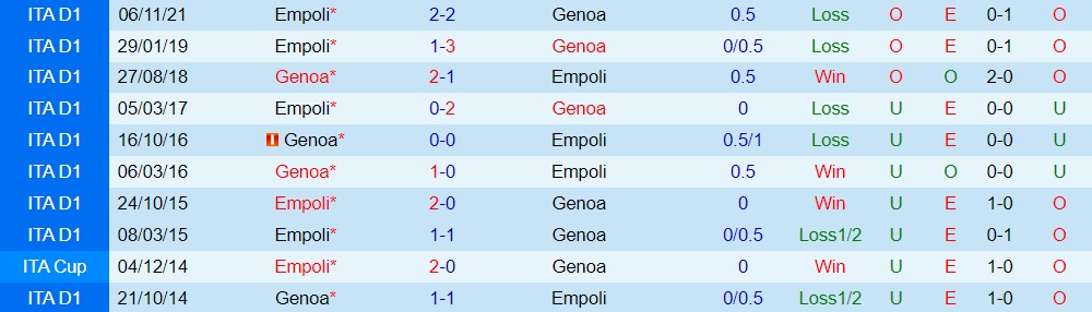 Genoa vs Empoli