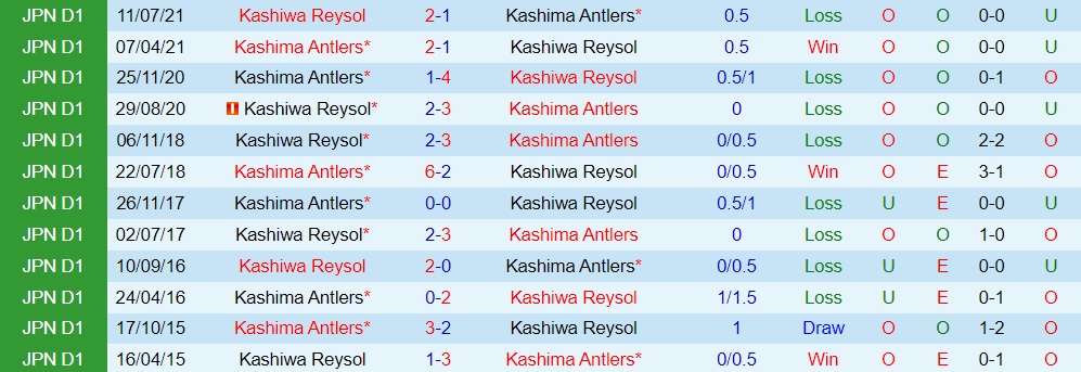 Kashima Antlers vs Kashiwa Reysol
