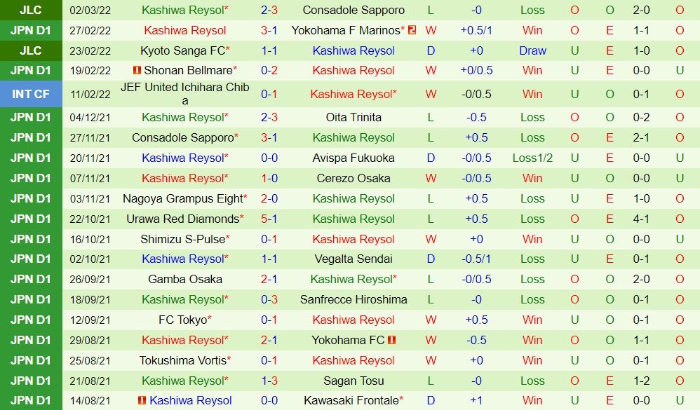 Kashima Antlers vs Kashiwa Reysol