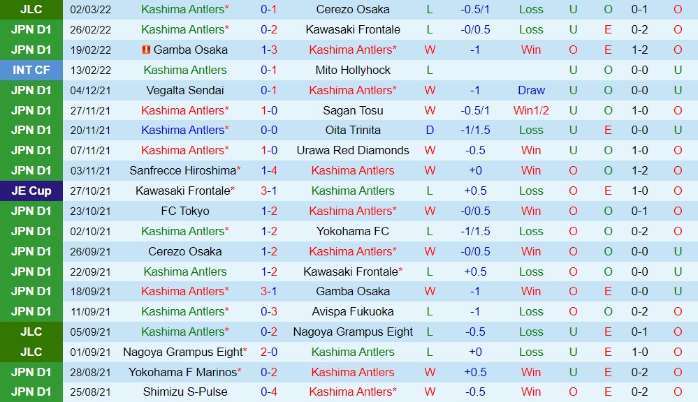 Kashima Antlers vs Kashiwa Reysol