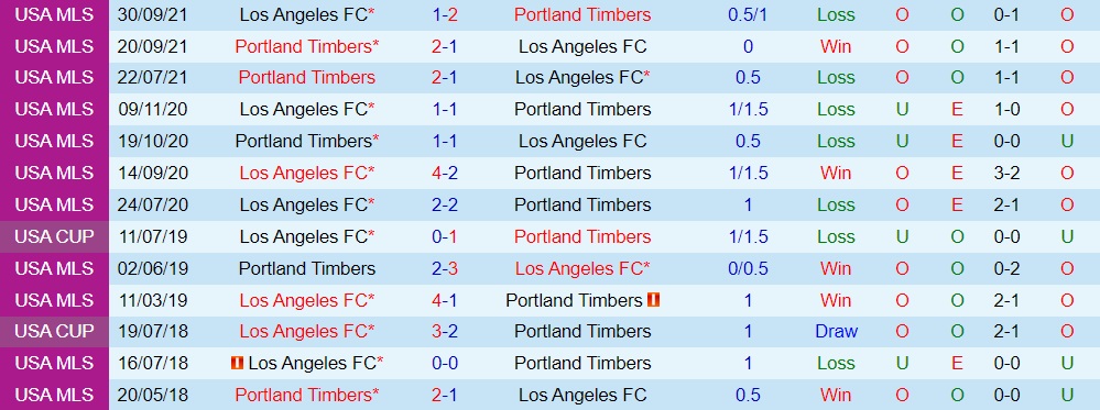 Los Angeles FC vs Portland Timbers