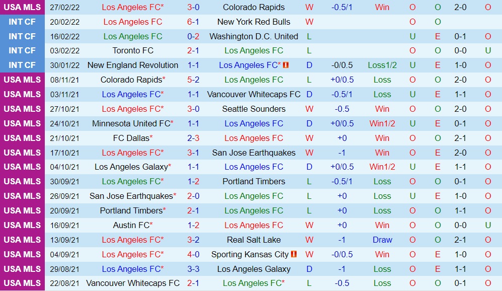Los Angeles FC vs Portland Timbers