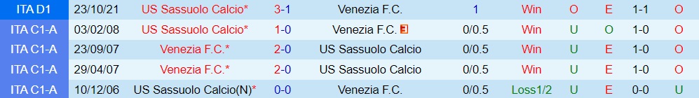 Venezia vs Sassuolo