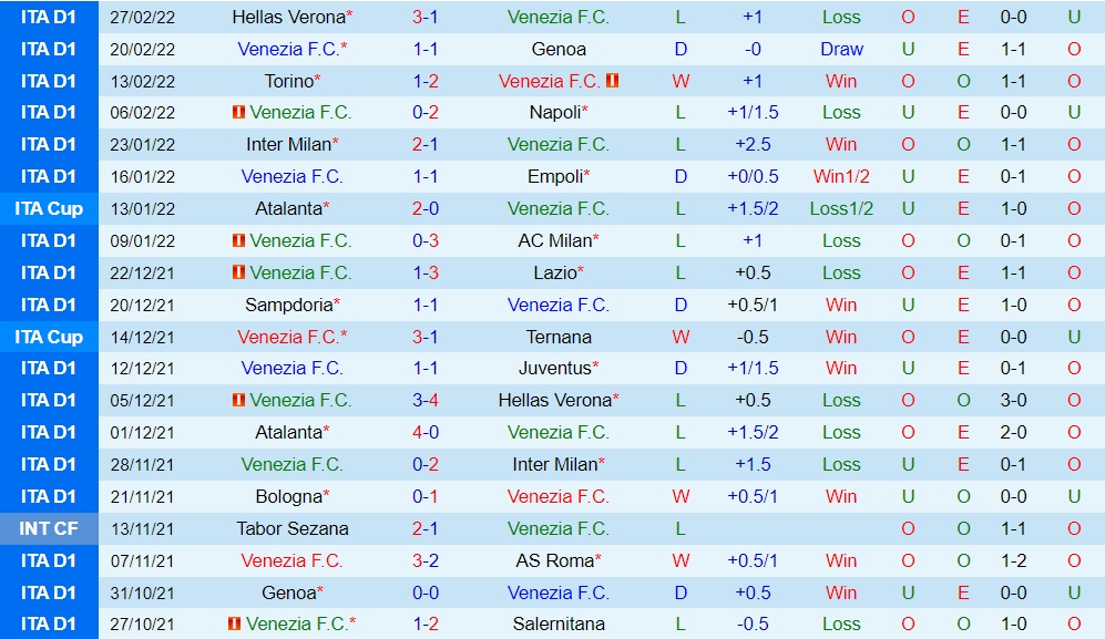 Venezia vs Sassuolo