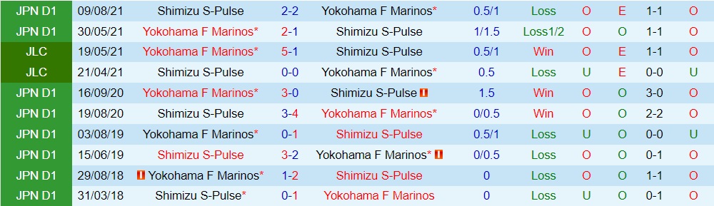 Yokohama Marinos vs Shimizu S-Pulse