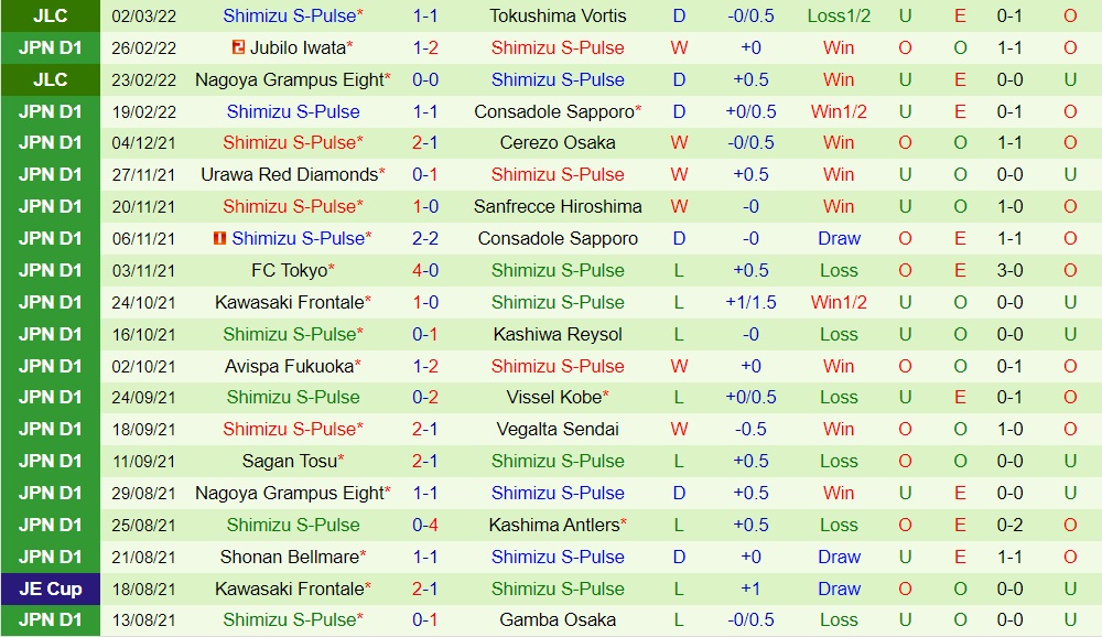 Yokohama Marinos vs Shimizu S-Pulse