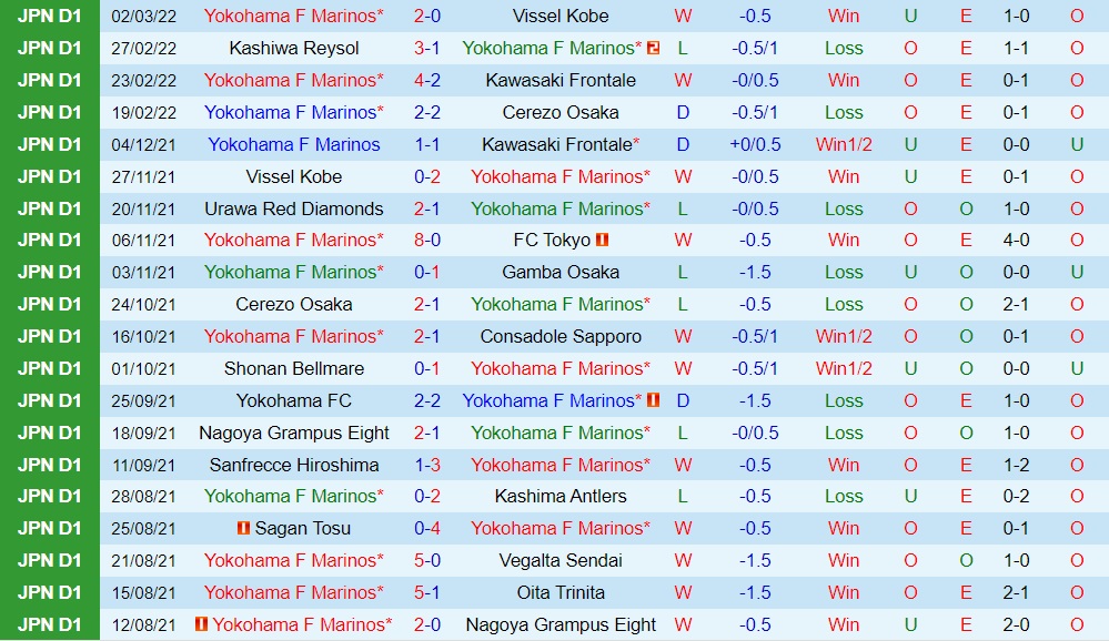 Yokohama Marinos vs Shimizu S-Pulse