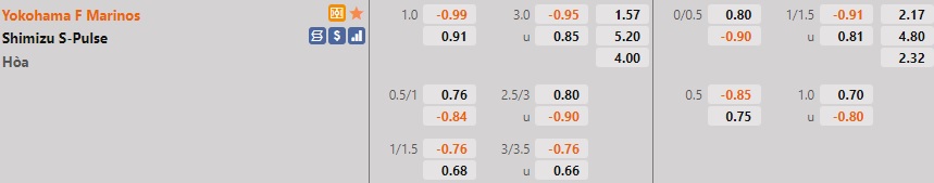 Yokohama Marinos vs Shimizu S-Pulse