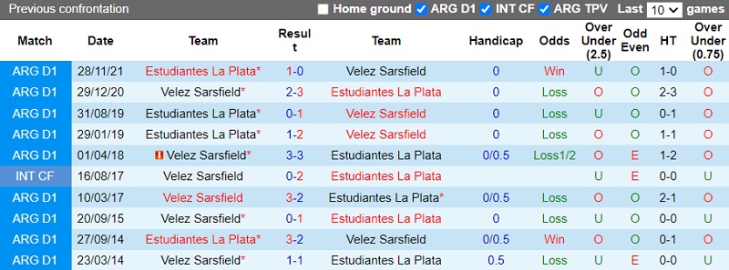 Thành tích đối đầu Velez Sarsfield vs Estudiantes