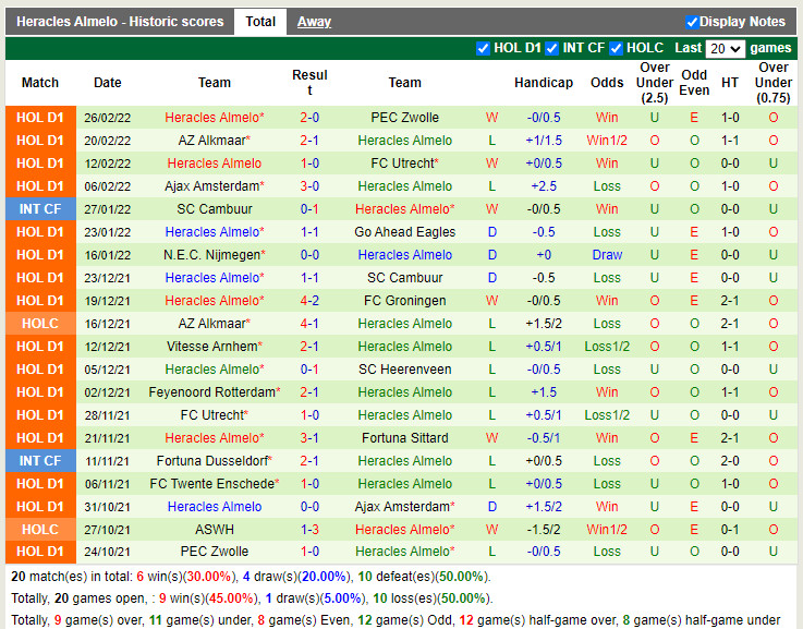 Thành tích gần đây của Heracles