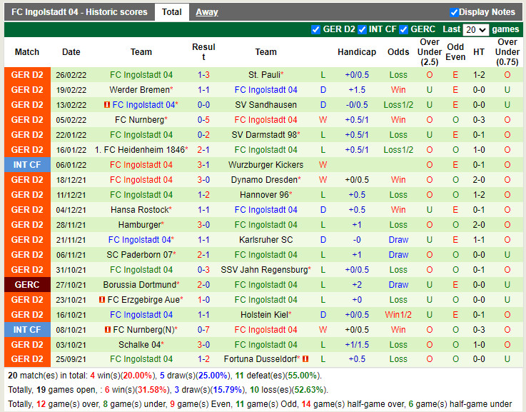 Thành tích gần đây của Ingolstadt