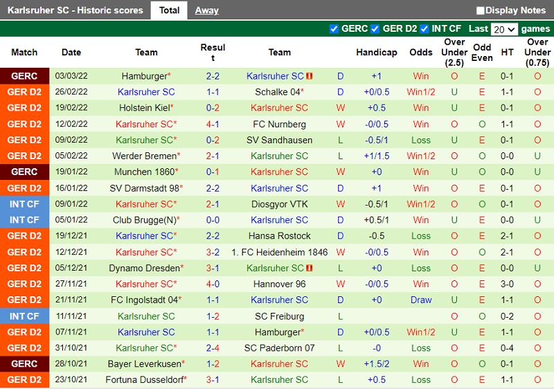 Thành tích gần đây của Karlsruher