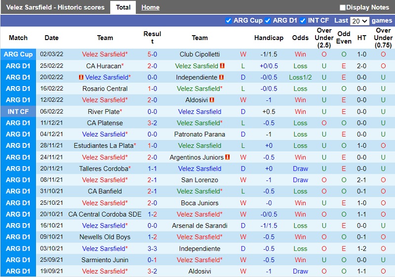 Thành tích gần đây của Velez Sarsfield