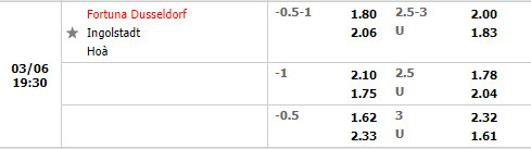 Tỷ lệ Dusseldorf vs Ingolstadt