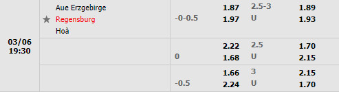 Tỷ lệ Erzgebirge Aue vs Jahn Regensburg