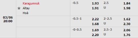 Tỷ lệ Fatih Karagumruk vs Altay