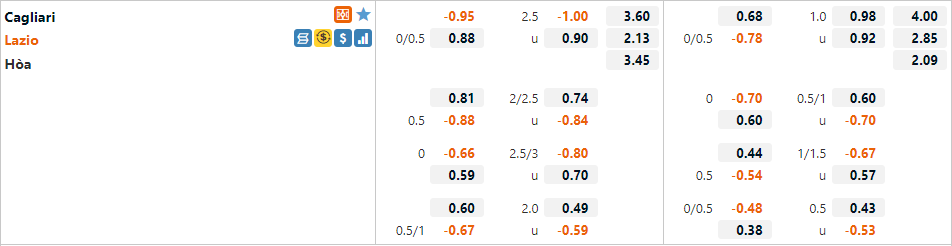 Tỷ lệ Cagliari vs Lazio