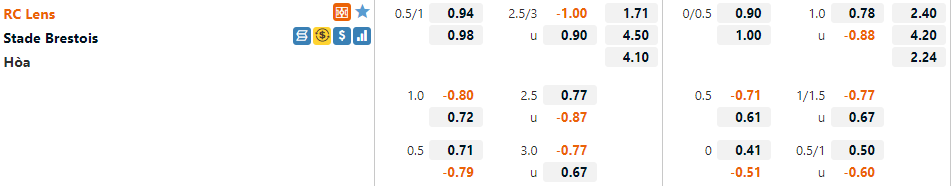 Tỷ lệ Lens vs Brest
