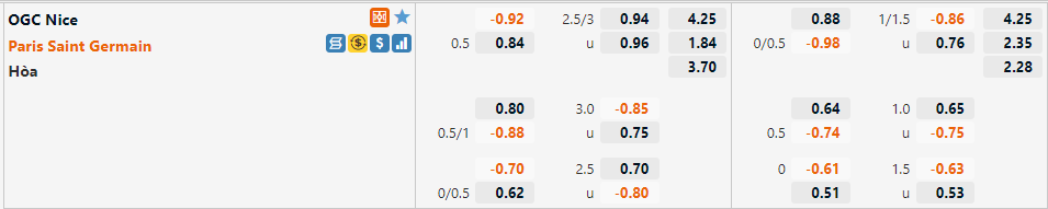 Tỷ lệ Nice vs PSG
