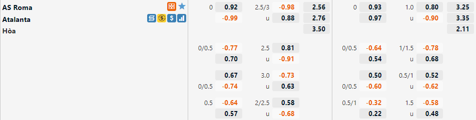 Tỷ lệ Roma vs Atalanta Tỷ lệ Roma vs Atalanta