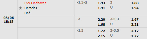 Tỷ lệ PSV Eindhoven vs Heracles