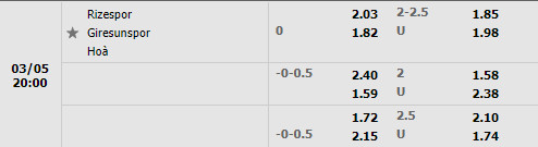 Tỷ lệ Rizespor vs Giresunspor