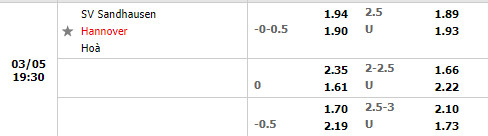 Tỷ lệ Sandhausen vs Hannover