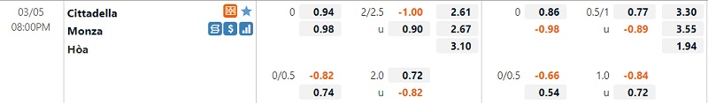 Tỷ lệ Cittadella vs Monza