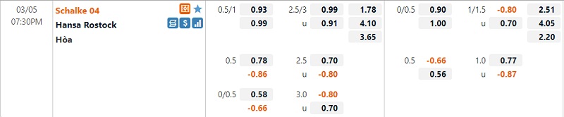 Tỷ lệ Schalke vs Hansa Rostock