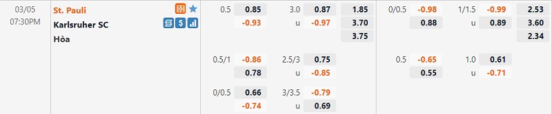 Tỷ lệ St.Pauli vs Karlsruher