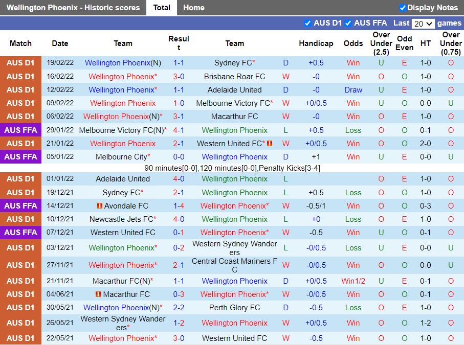 Wellington Phoenix vs Melbourne City