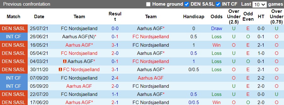 AGF vs Nordsjaelland