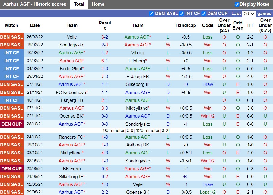 AGF vs Nordsjaelland
