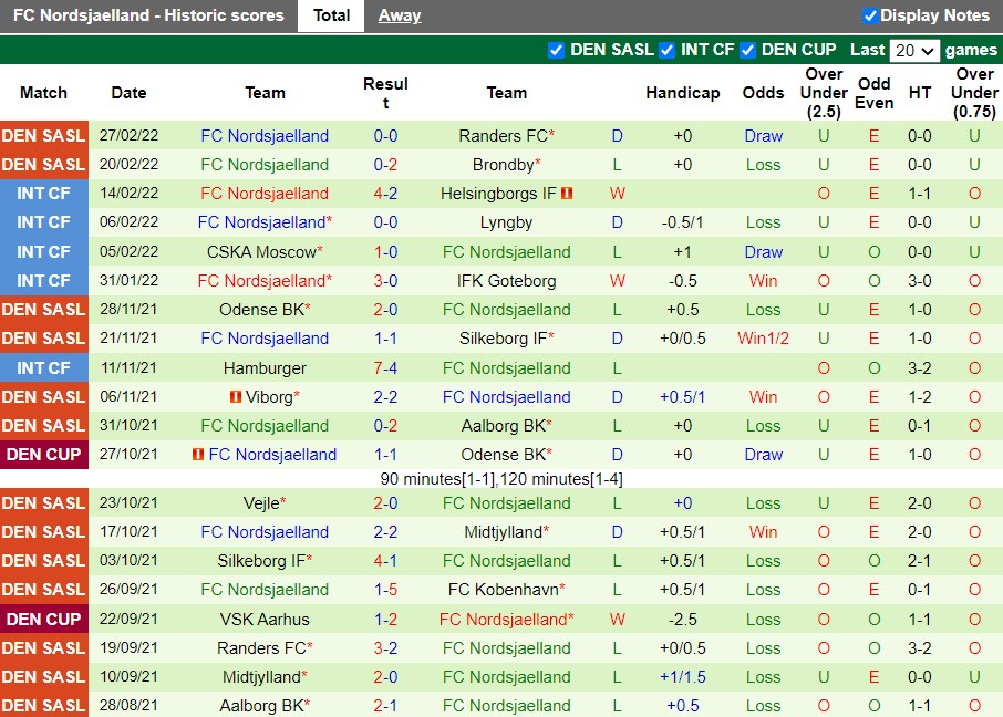 AGF vs Nordsjaelland