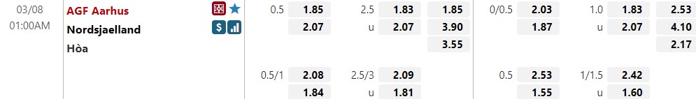 AGF vs Nordsjaelland